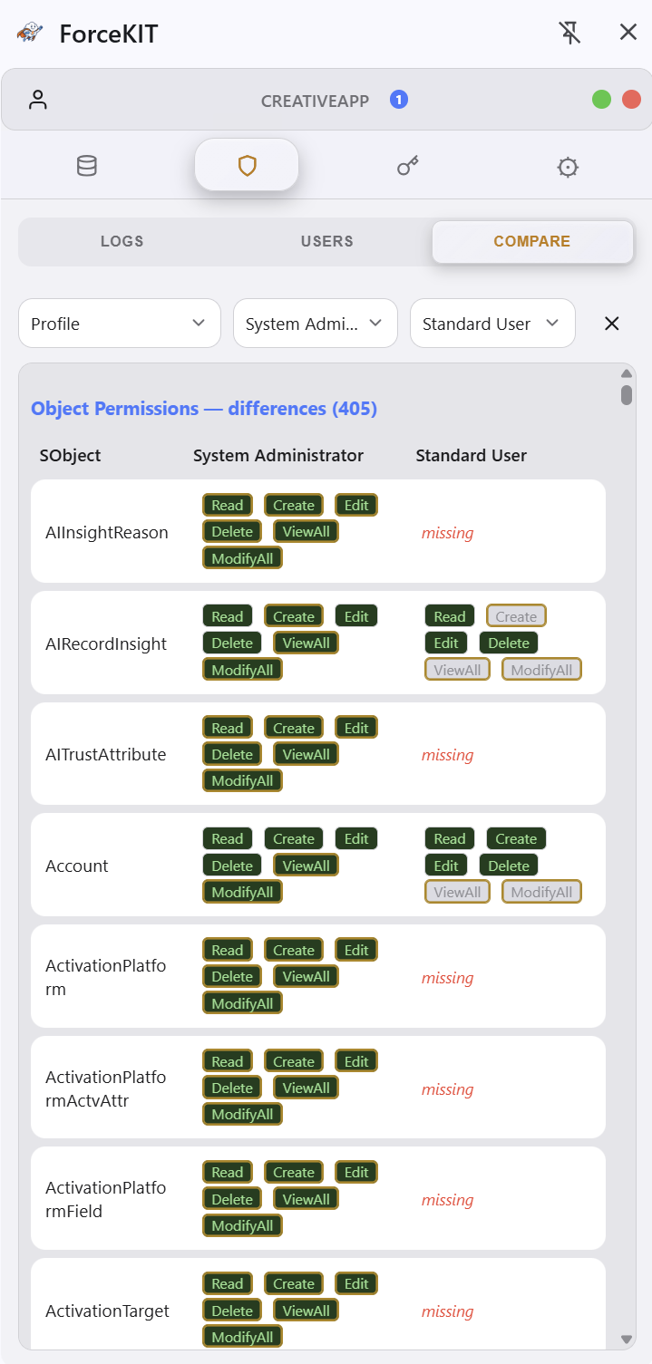 Comparing a Profile and a Permission Set side by side in ForceKIT